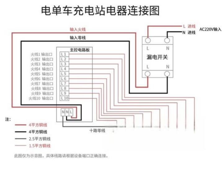 电动车充电桩安装施工方案（操作非常简单）