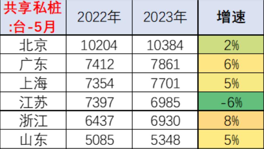 全国充电桩市场分析-2023年1-5月(中国充电桩建设情况)